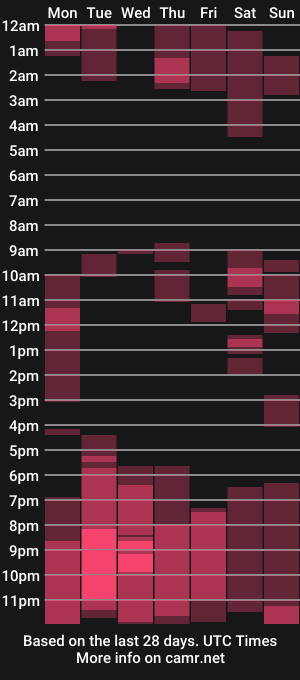 cam show schedule of luckydrakex