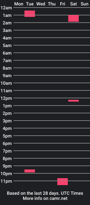 cam show schedule of luckyfamous1