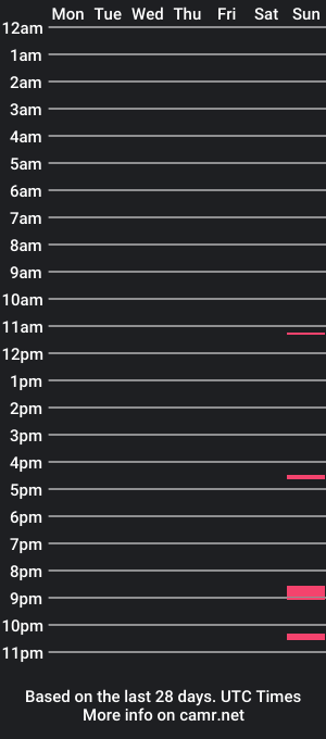 cam show schedule of luckyguymf