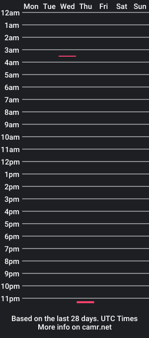 cam show schedule of luckyharrison