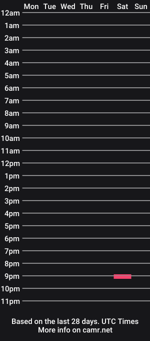 cam show schedule of luckylucy456