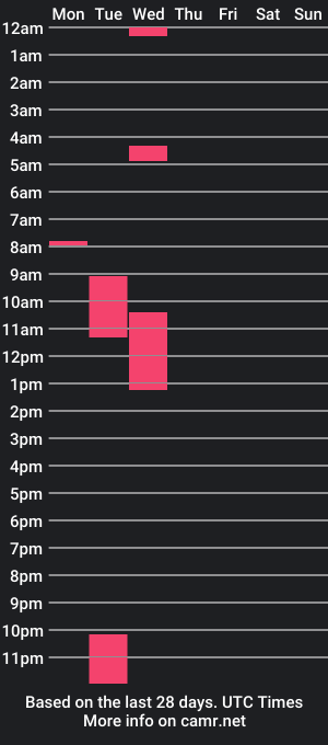 cam show schedule of luckylychee