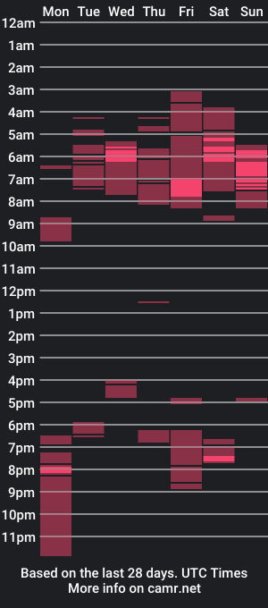 cam show schedule of luckymalluslave