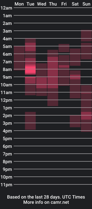 cam show schedule of luckymeriem