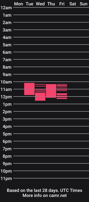 cam show schedule of luckymila