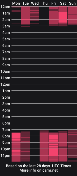 cam show schedule of luckystrikee_