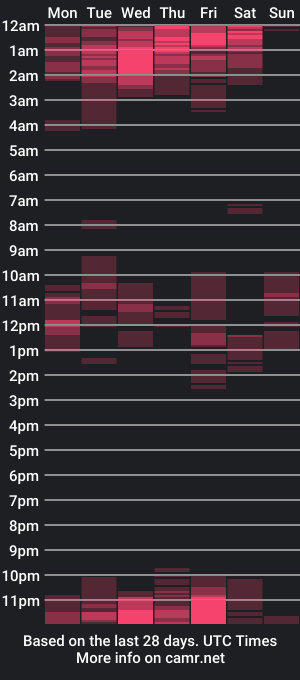 cam show schedule of luckywildasian