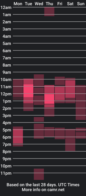 cam show schedule of lucsbig61