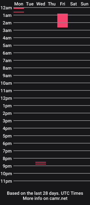 cam show schedule of lucvil1020