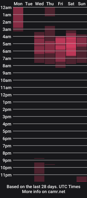 cam show schedule of lucy__loud