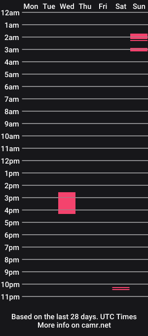 cam show schedule of lucy_allison