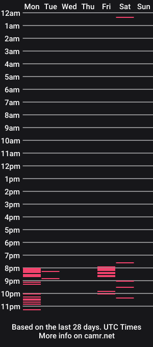 cam show schedule of lucy_arnold