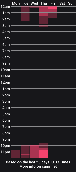 cam show schedule of lucy_be