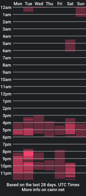 cam show schedule of lucy_fer_777