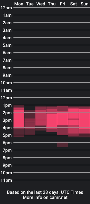 cam show schedule of lucy_furrxx