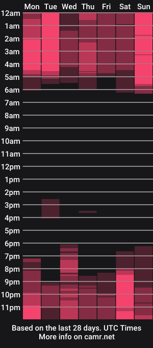 cam show schedule of lucy_gooosey