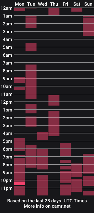 cam show schedule of lucy_heartfiliaxxx