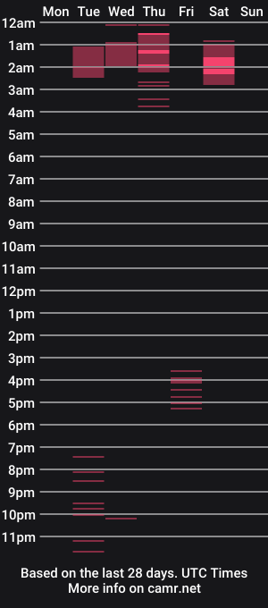 cam show schedule of lucy_inrose
