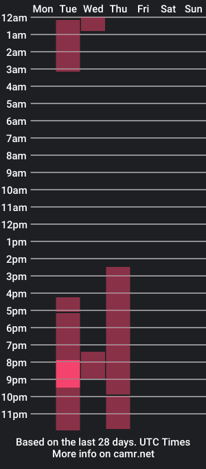 cam show schedule of lucy_jennifer