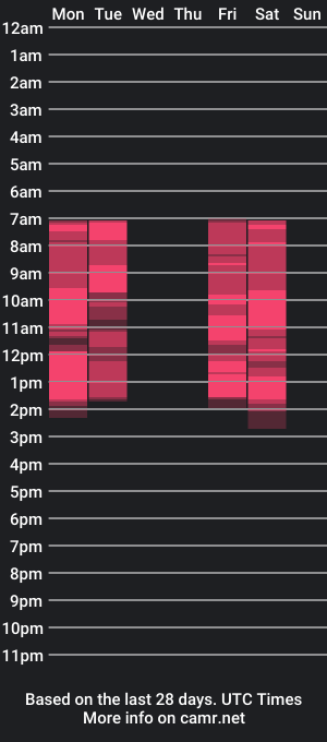 cam show schedule of lucy_millss