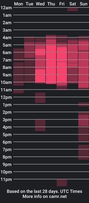 cam show schedule of lucy_mjs