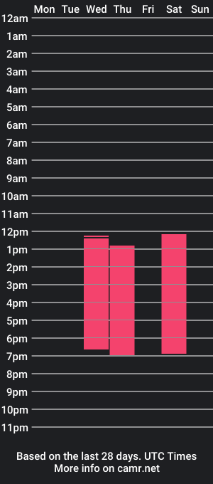 cam show schedule of lucy_mml