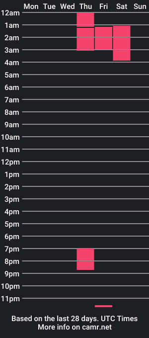 cam show schedule of lucy_pincer