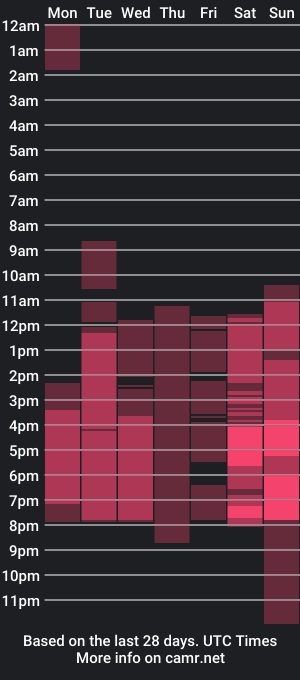 cam show schedule of lucy_project