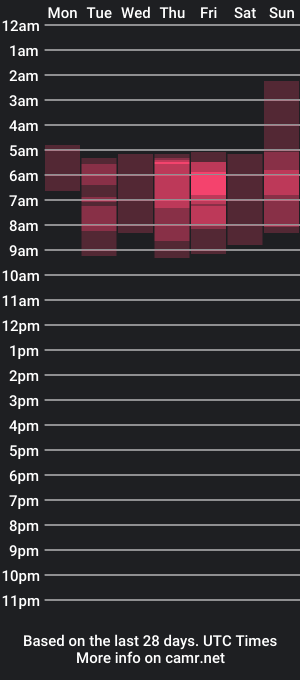 cam show schedule of lucy_s3x