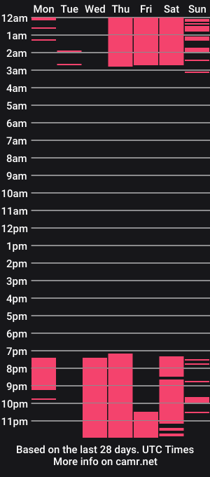 cam show schedule of lucy_submissive
