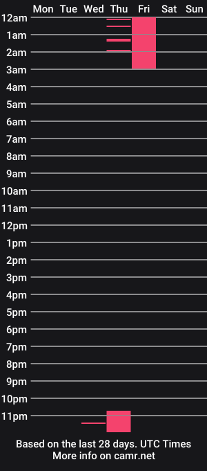cam show schedule of lucy_swift