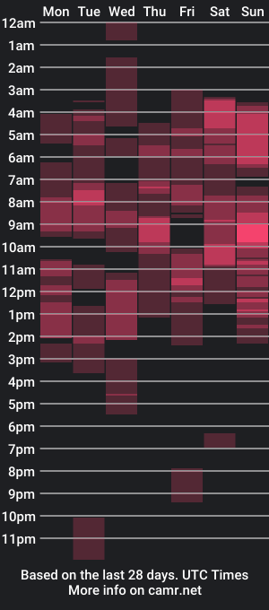 cam show schedule of lucyaddison