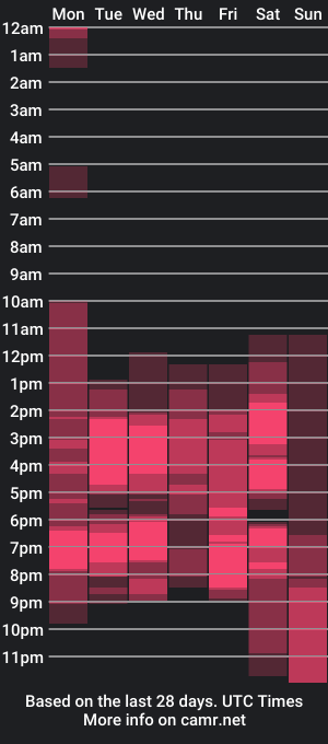 cam show schedule of lucyanasilva