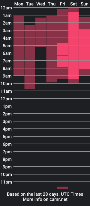 cam show schedule of lucyangelwebcams