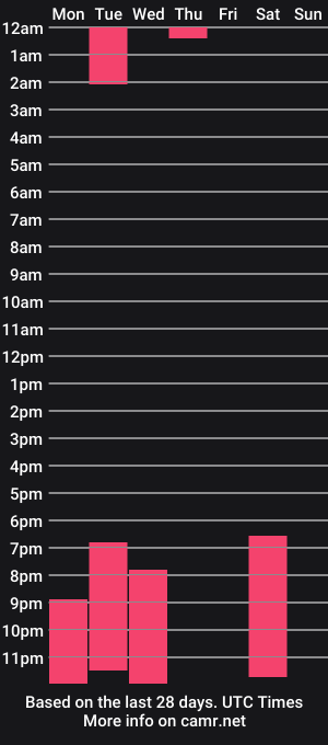 cam show schedule of lucycolins