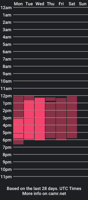 cam show schedule of lucycooke