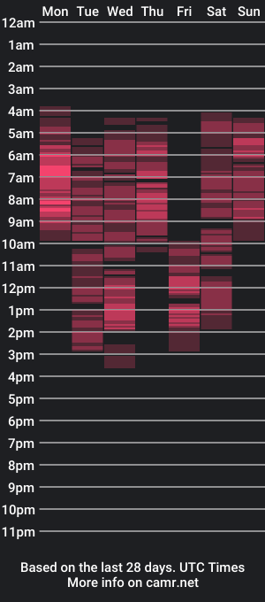 cam show schedule of lucycutte