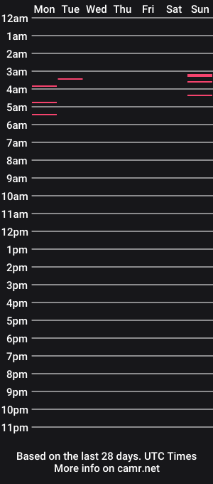 cam show schedule of lucyellis_