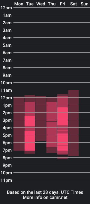 cam show schedule of lucyevs