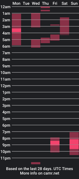 cam show schedule of lucyfaexo