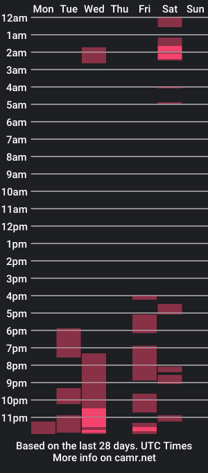 cam show schedule of lucygarciia