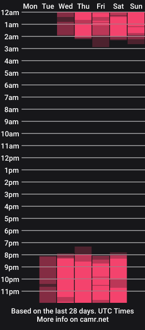 cam show schedule of lucyhilton