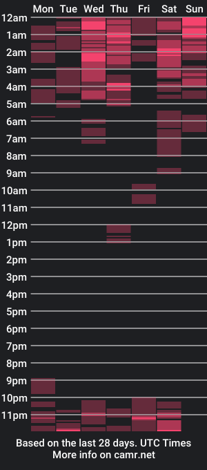 cam show schedule of lucyhornyforu