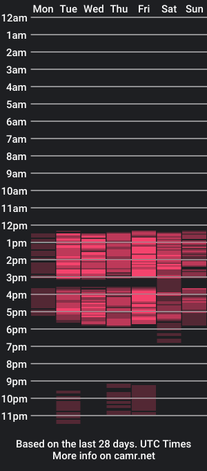 cam show schedule of lucyhot8