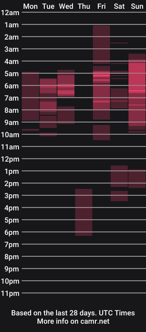 cam show schedule of lucyjackson