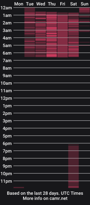 cam show schedule of lucyjhonsonn
