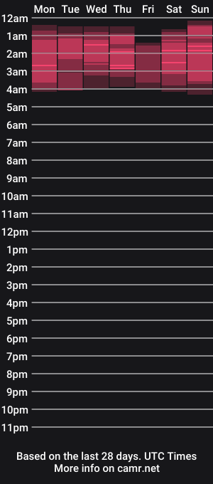 cam show schedule of lucykat1