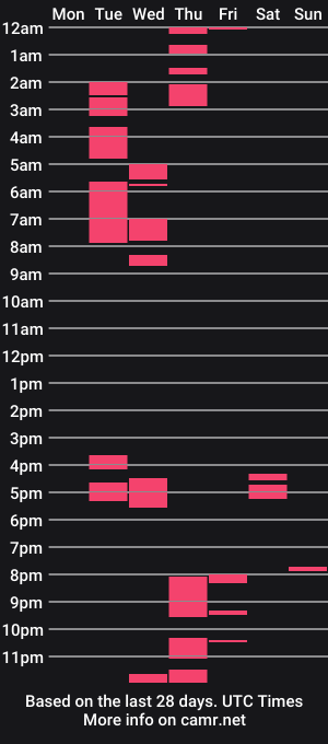 cam show schedule of lucykims