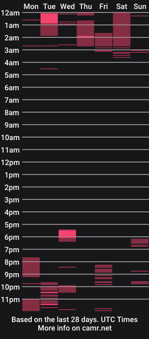 cam show schedule of lucyklumm