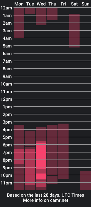 cam show schedule of lucylabellum